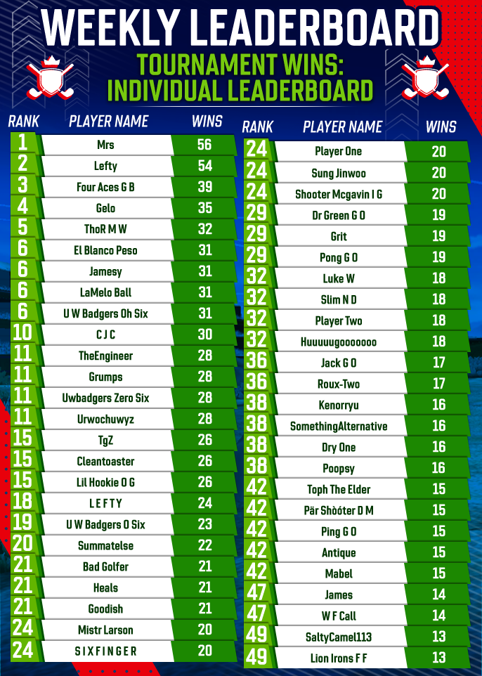 August 2025 Individual Tournament Wins